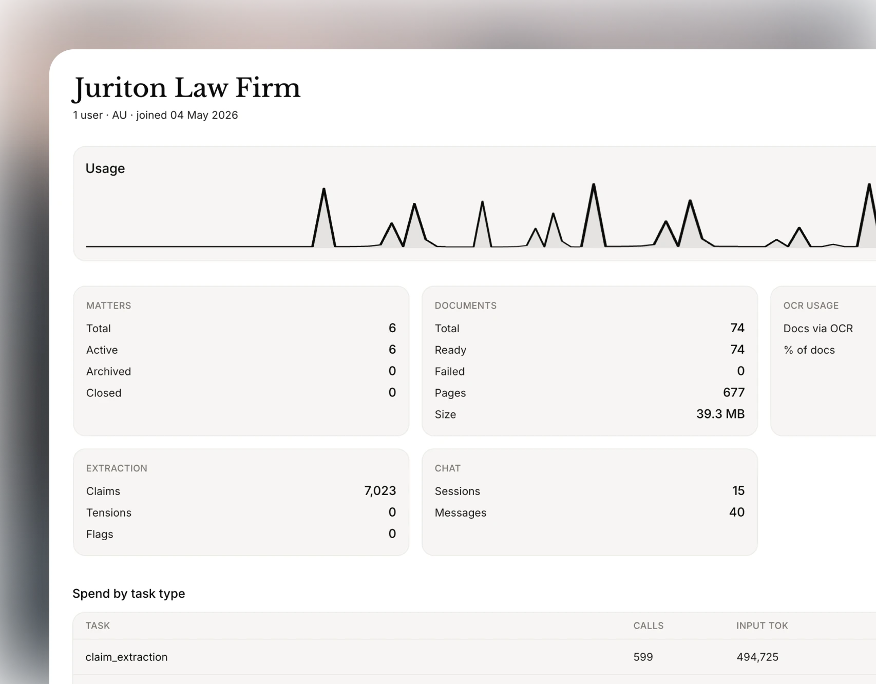 Juriton firm dashboard showing usage and productivity